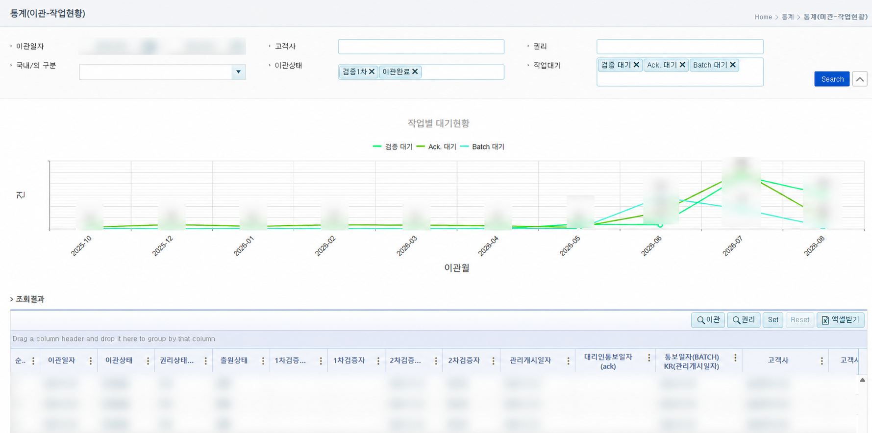 IP 연차관리시스템 업무 현황 모니터링 화면