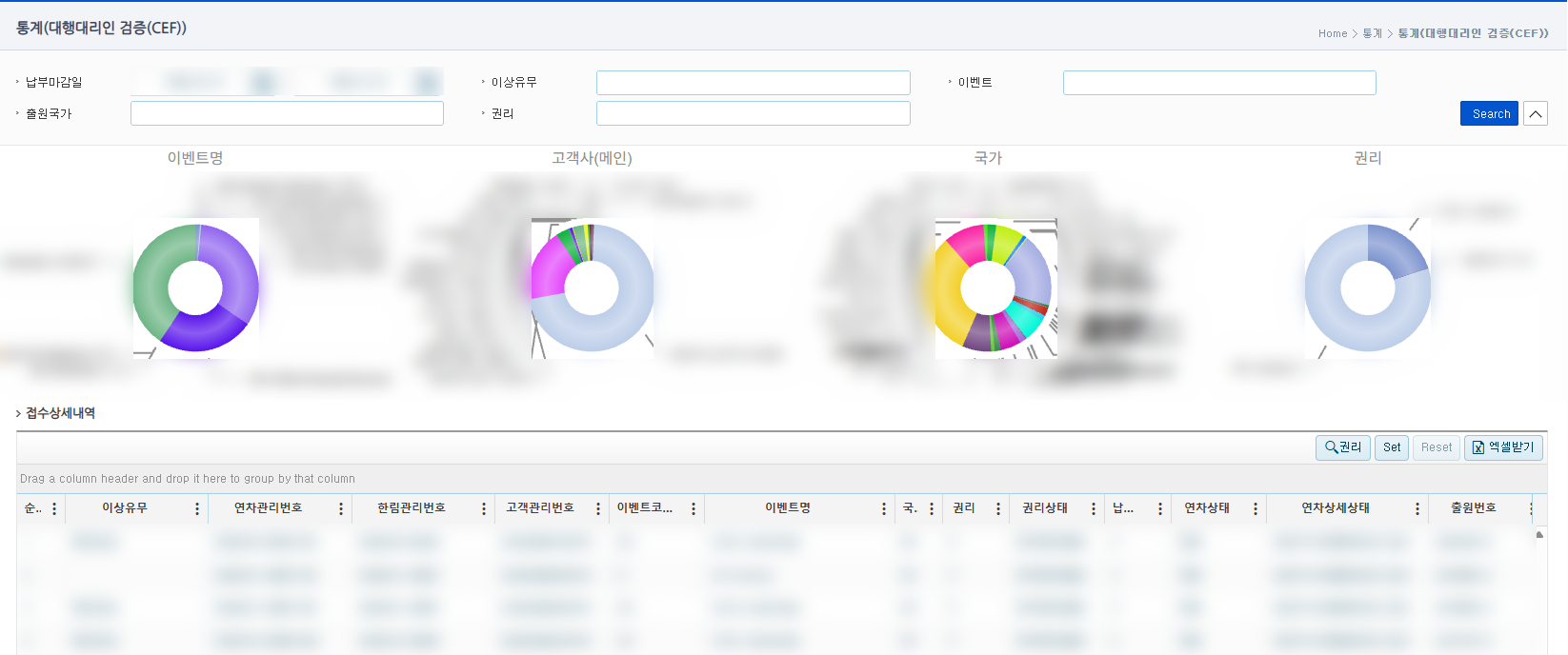 IP 연차관리시스템 대행대리인 검증 통계 화면
